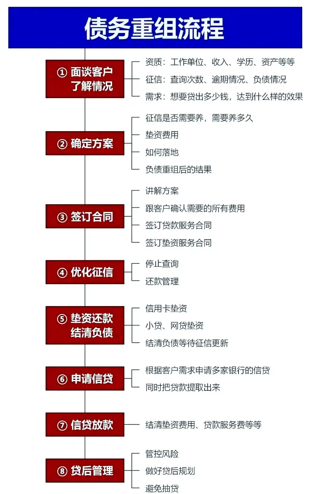 在广南，中小企业也可以债务重组吗？